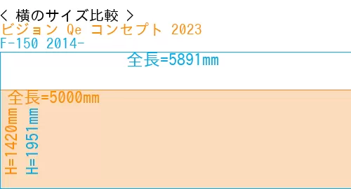 #ビジョン Qe コンセプト 2023 + F-150 2014-